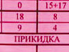 Metodologia Ryabchenko
